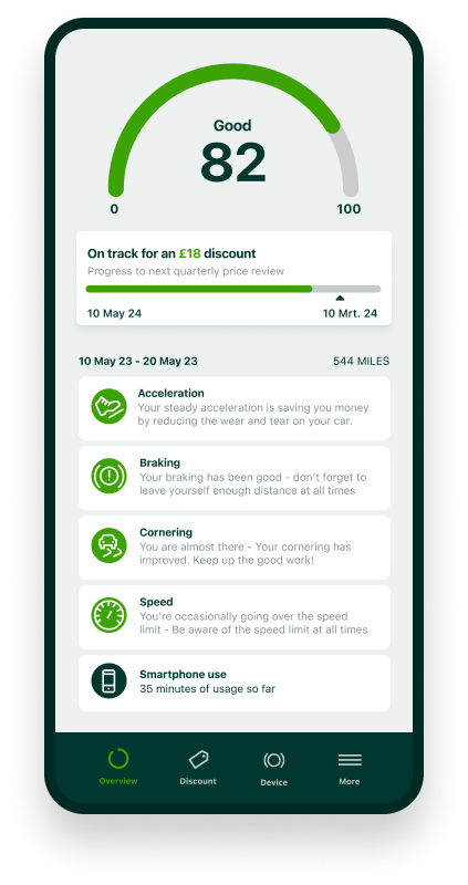 Drive Safe Assistance app - Dashboard met rijscore