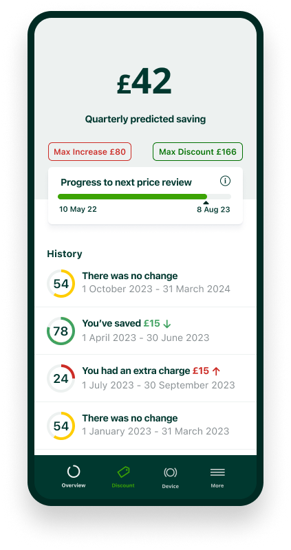 Drive Safe Assistance app - Opgebouwde korting